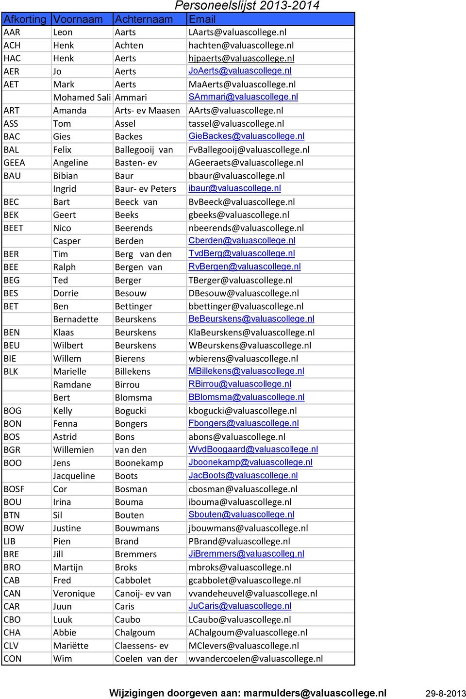 nl BAL Felix Ballegooij van FvBallegooij@valuascollege.nl GEEA Angeline Basten- ev AGeeraets@valuascollege.nl BAU Bibian Baur bbaur@valuascollege.nl Ingrid Baur- ev Peters ibaur@valuascollege.