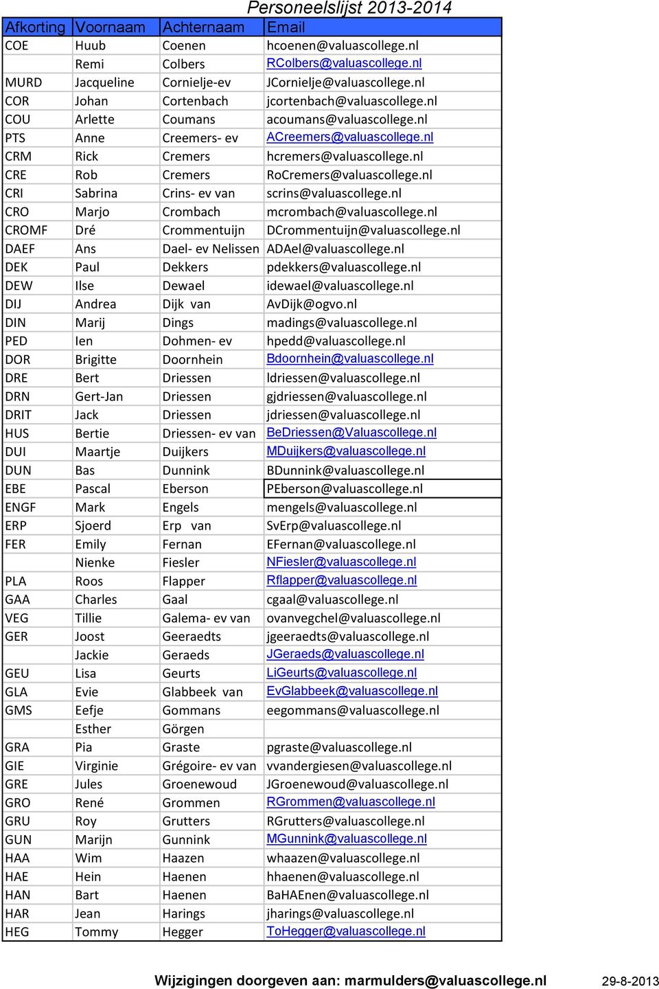 nl CRI Sabrina Crins- ev van scrins@valuascollege.nl CRO Marjo Crombach mcrombach@valuascollege.nl CROMF Dré Crommentuijn DCrommentuijn@valuascollege.nl DAEF Ans Dael- ev Nelissen ADAel@valuascollege.