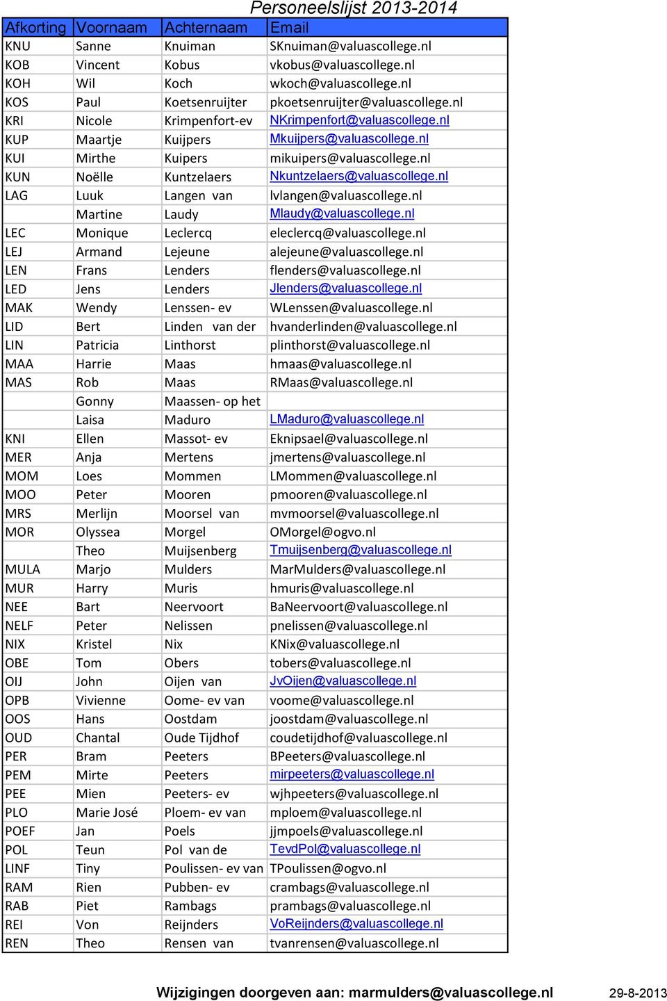 nl KUN Noëlle Kuntzelaers Nkuntzelaers@valuascollege.nl LAG Luuk Langen van lvlangen@valuascollege.nl Martine Laudy Mlaudy@valuascollege.nl LEC Monique Leclercq eleclercq@valuascollege.