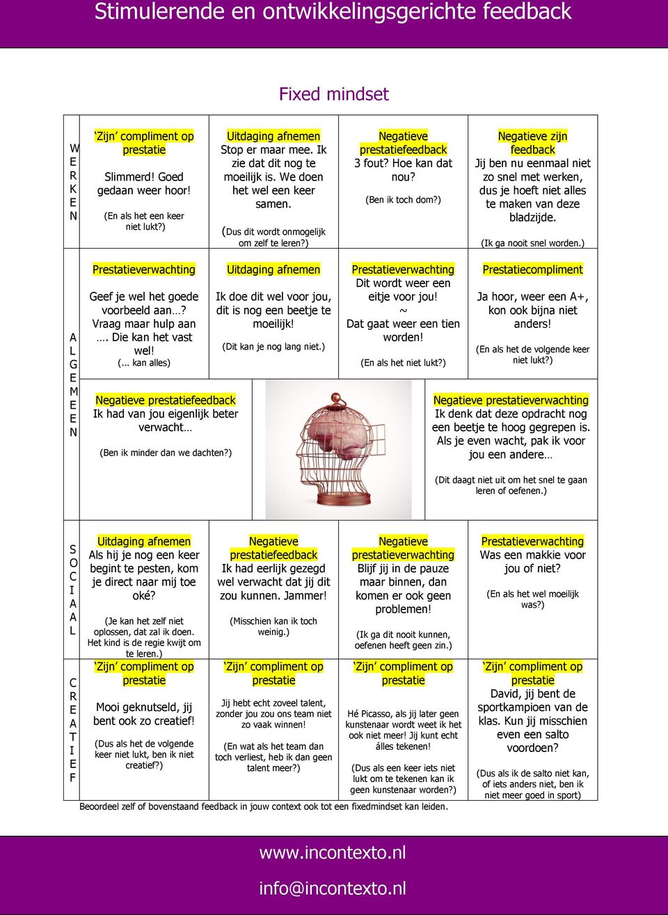 ) zijn feedback Jij ben nu eenmaal niet zo snel met werken, dus je hoeft niet alles te maken van deze bladzijde. (k ga nooit snel worden.) G M Geef je wel het goede voorbeeld aan? Vraag maar hulp aan.