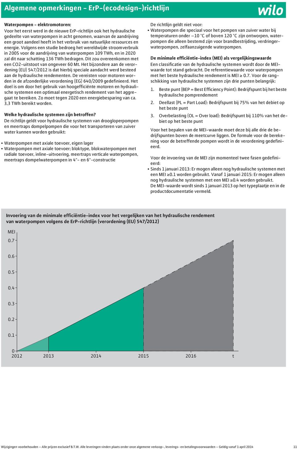 Volgens een studie bedroeg het wereldwijde stroomverbruik in voor de aandrijving van waterpompen 9 TWh, en in zal dit naar schatting TWh bedragen.