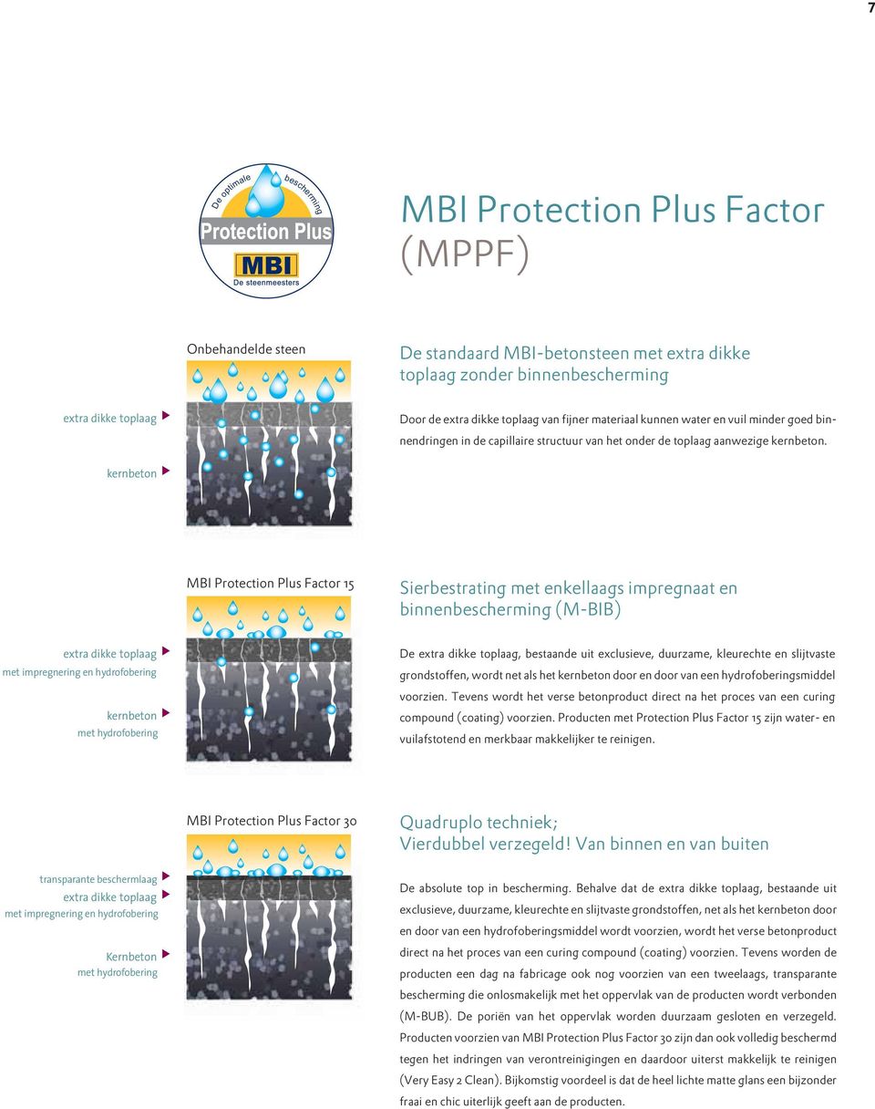 MBI Protection Plus Factor 15 Sierbestrating met enkellaags impregnaat en binnenbescherming (M-BIB) De extra dikke toplaag, bestaande uit exclusieve, duurzame, kleurechte en slijtvaste grondstoffen,