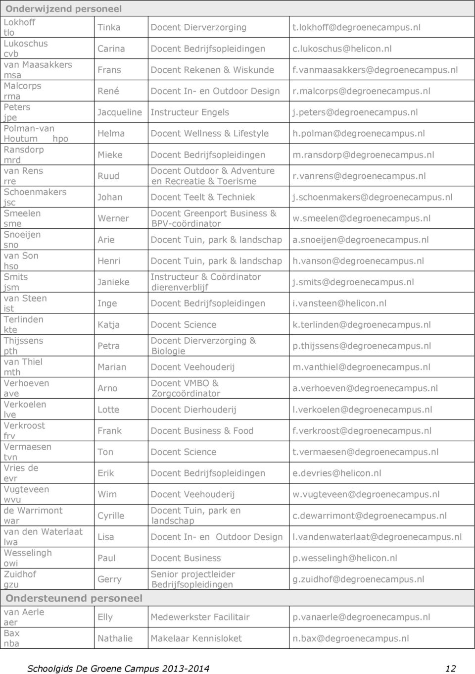 Zuidhof gzu Tinka Docent Dierverzorging t.lokhoff@degroenecampus.nl Carina Docent Bedrijfsopleidingen c.lukoschus@helicon.nl Frans Docent Rekenen & Wiskunde f.vanmaasakkers@degroenecampus.