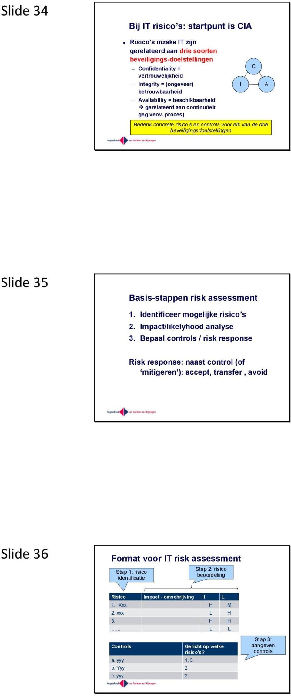 proces) I C A Bedenk concrete risico s en controls voor elk van de drie beveiligingsdoelstellingen Slide 35 Basis-stappen risk assessment 1. Identificeer mogelijke risico s 2.