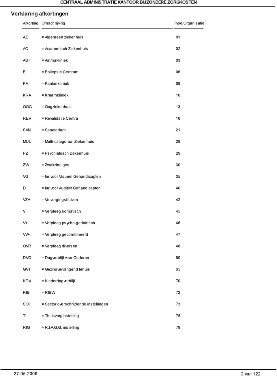 ziekenhuis 29 ZW = Zwakzinnigen 30 VG = Inr.voor Visueel Gehandicapten 35 D = Inr.