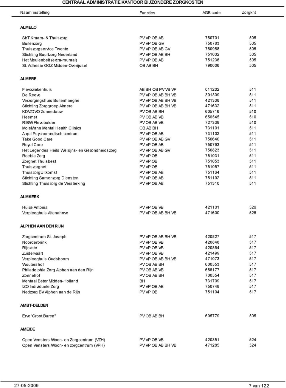 MoleMann Mental Health Clinics Arqol Psychomedisch centrum Take Good Care Royal Care Het Leger des Heils Welzijns- en Gezondheidszorg Roebia Zorg Zorgnet Thuisbest Thuiszorgnet ThuiszorgUitkomst