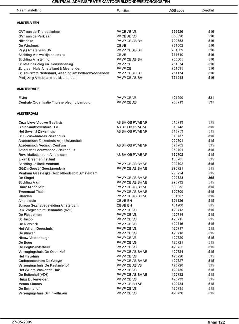 Thuiszorg Nederland, vestiging Amstelland/Meerlanden Profijtzorg Amstelland-de Meerlanden BH BH BH BH BH 656 656596 700558 731602 731609 731610 765 751074 751095 774 748 516 516 516 516 516 516 516