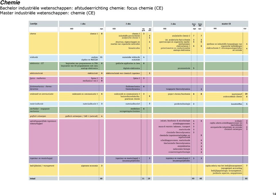 chemie: focus chemie (CE) Master