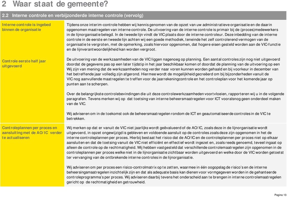 genomen van de opzet van uw administratieve organisatie en de daarin opgenomen maatregelen van interne controle.