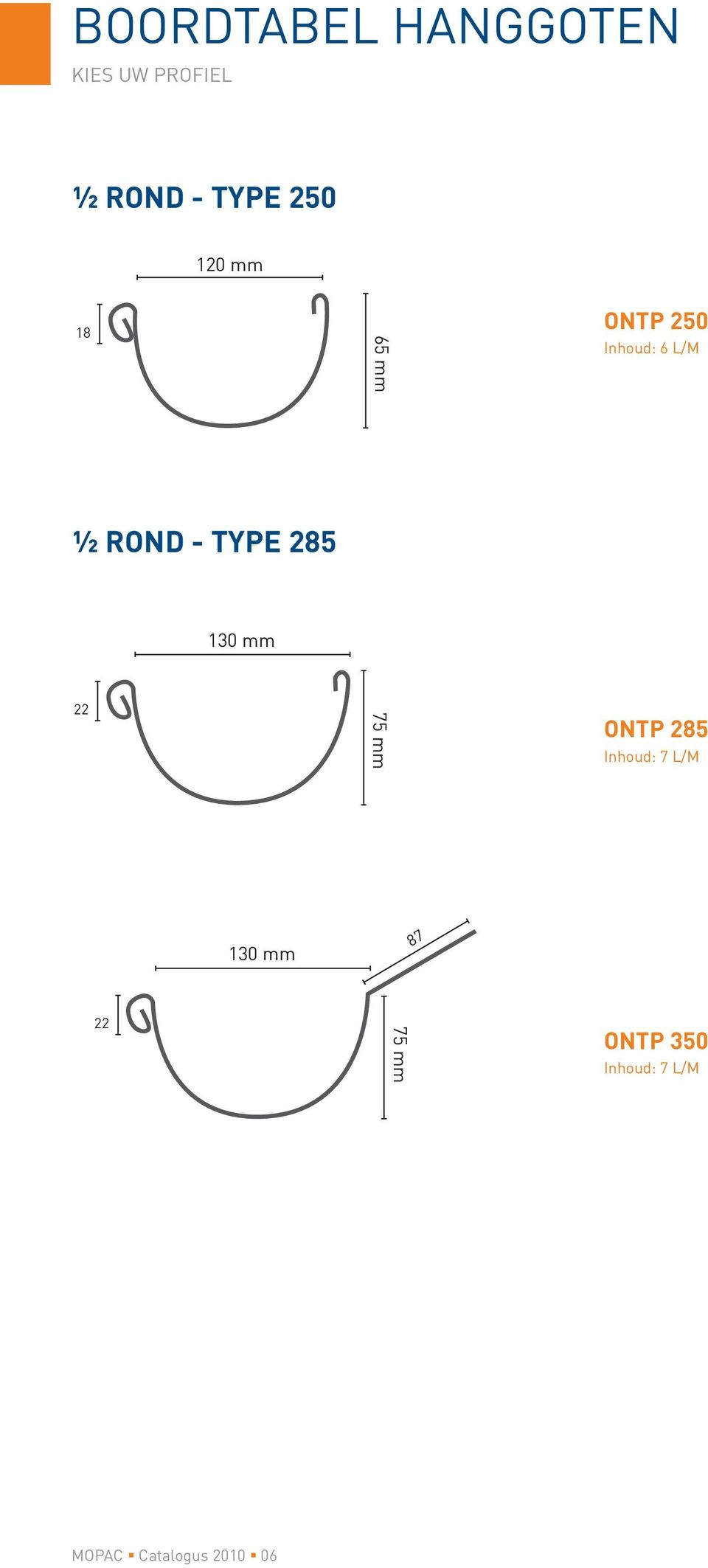 Type 285 130 mm 22 75 mm ONTP 285 Inhoud: 7 L/M 130