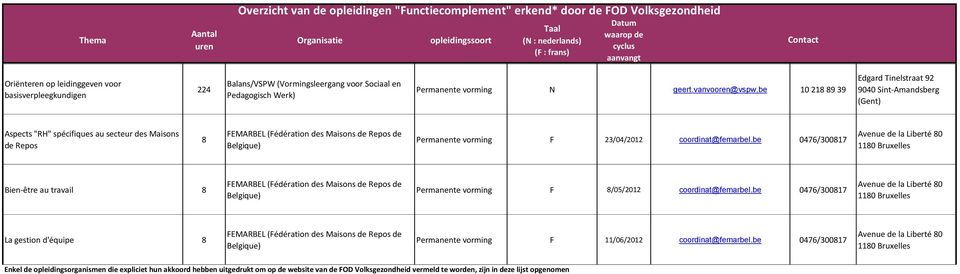 be 10 21 9 39 Edgard Tinelstraat 92 9040 Sint-Amandsberg (Gt) Aspects "RH" spécifiques au secteur des Maisons de Repos FEMARBEL (Fédération des Maisons de Repos de Belgique) Permante vorming F