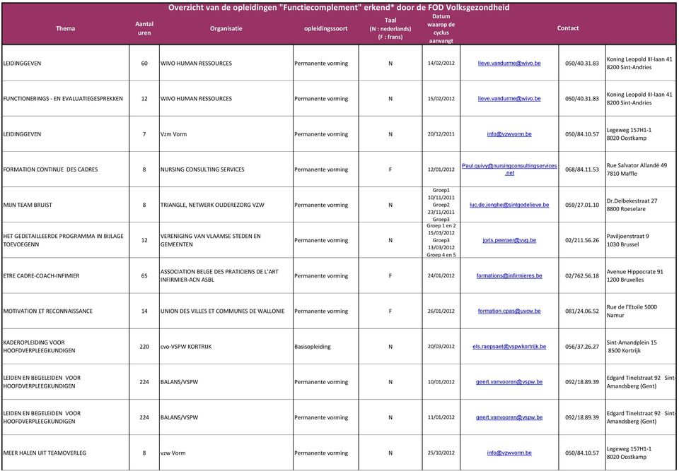 3 Koning Leopold III-laan 41 200 Sint-Andries LEIDINGGEVEN 7 Vzm Vorm Permante vorming N 20/12/2011 info@vzwvorm.be 050/4.10.