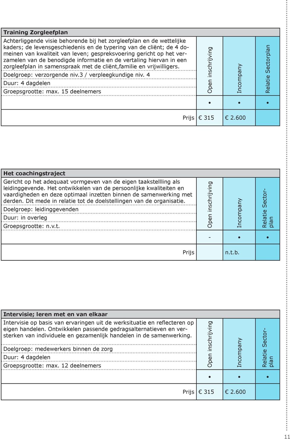 3 / verpleegkundige niv. 4 Duur: 4 dagdelen Prijs 315 2.600 Het coachingstraject Gericht op het adequaat vormgeven van de eigen taakstellling als leidinggevende.