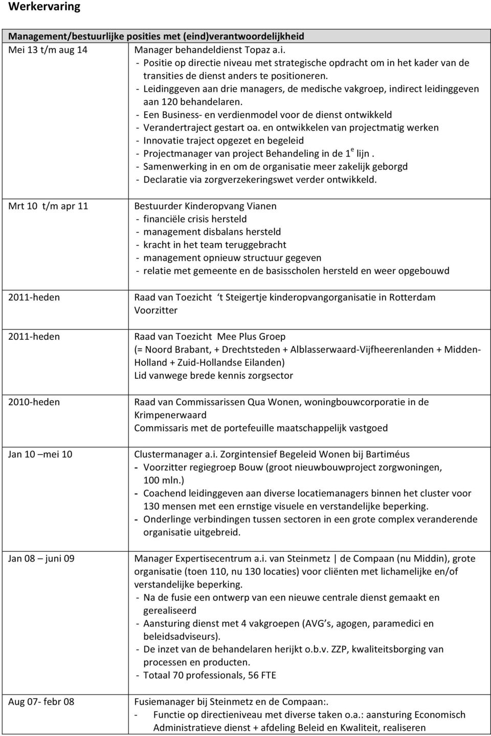 en ontwikkelen van projectmatig werken - Innovatie traject opgezet en begeleid - Projectmanager van project Behandeling in de 1 e lijn.