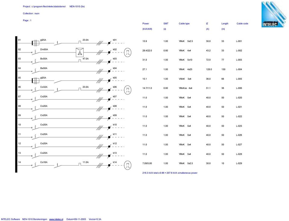 0 66 L-005 06 Co32A 23.0A k06 14.7/11.0 0.80 YMvKas 4x4 51.1 36 L-006 07 Co20A k07 11.0 1.00 YMvK 5x4 40.0 50 L-020 08 Co20A k08 11.0 1.00 YMvK 5x4 40.0 50 L-021 09 Co20A k09 11.0 1.00 YMvK 5x4 40.0 50 L-022 10 Co20A k10 11.