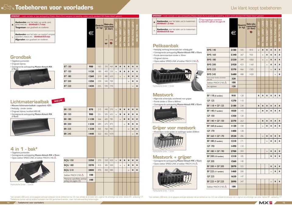 X x Aanbevolen voor het laden van aarde, zand, grind, mest, etc. - dichtheid 1.7 max Toegestaan voor graafwerk en nivelleren. Aanbevolen voor het laden van meststof, compost, spaanders, sneeuw, etc.
