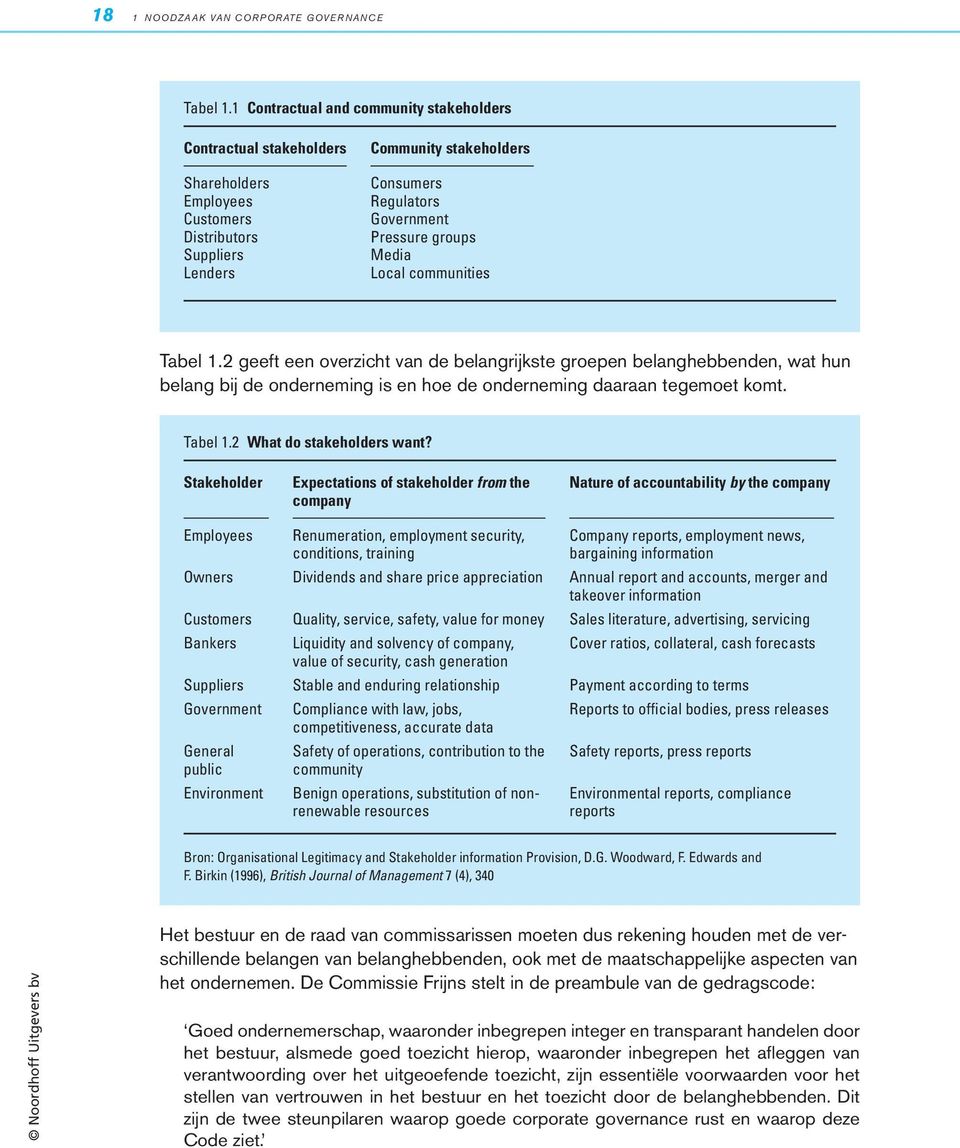 LendersLocal communities Tabel 1.2 geeft een overzicht van de belangrijkste groepen belanghebbenden, wat hun belang bij de onderneming is en hoe de onderneming daaraan tegemoet komt. Tabel 1.2 What do stakeholders want?