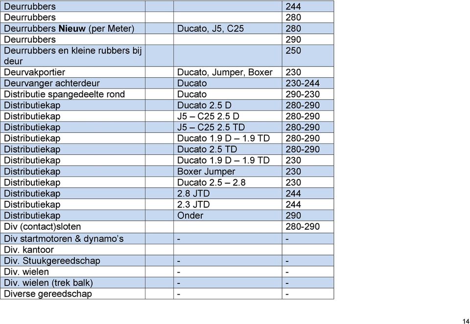 9 D 1.9 TD 280-290 Distributiekap Ducato 2.5 TD 280-290 Distributiekap Ducato 1.9 D 1.9 TD 230 Distributiekap Boxer Jumper 230 Distributiekap Ducato 2.5 2.8 230 Distributiekap 2.