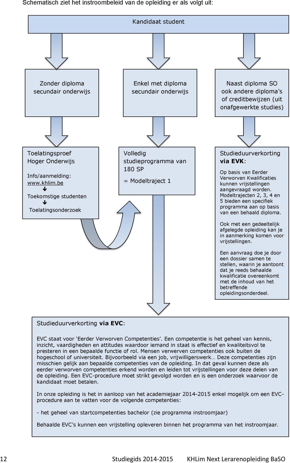 be Toekomstige studenten Toelatingsonderzoek Volledig studieprogramma van 180 SP = Modeltraject 1 Studieduurverkorting via EVK: Op basis van Eerder Verworven Kwalificaties kunnen vrijstellingen