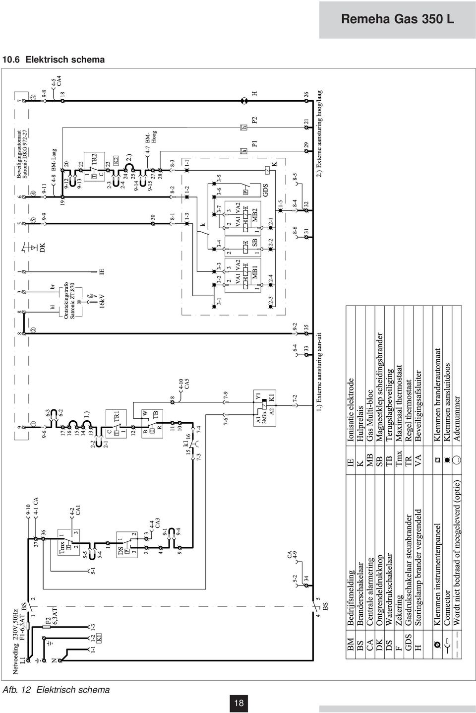 schema Afb.