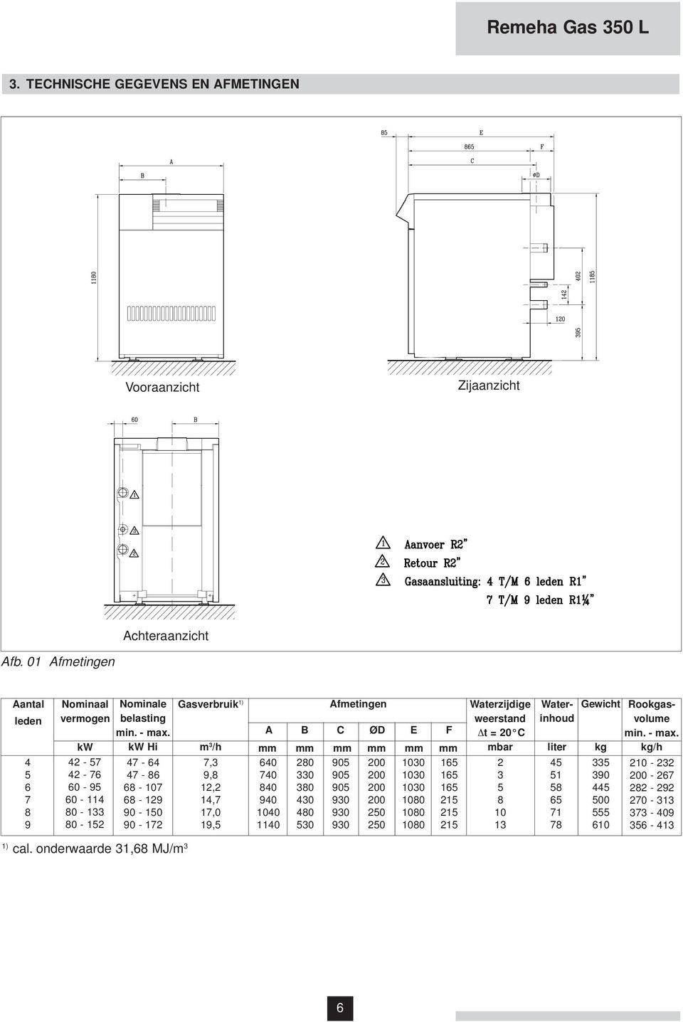 kw Hi 47 64 47 86 68 107 68 129 90 150 90 172 Gasverbruik 1) m 3 /h 7,3 9,8 12,2 14,7 17,0 19,5 Afmetingen A B C ØD E F mm mm mm mm mm mm 640 280 905 200 1030 165 740 330 905 200 1030 165