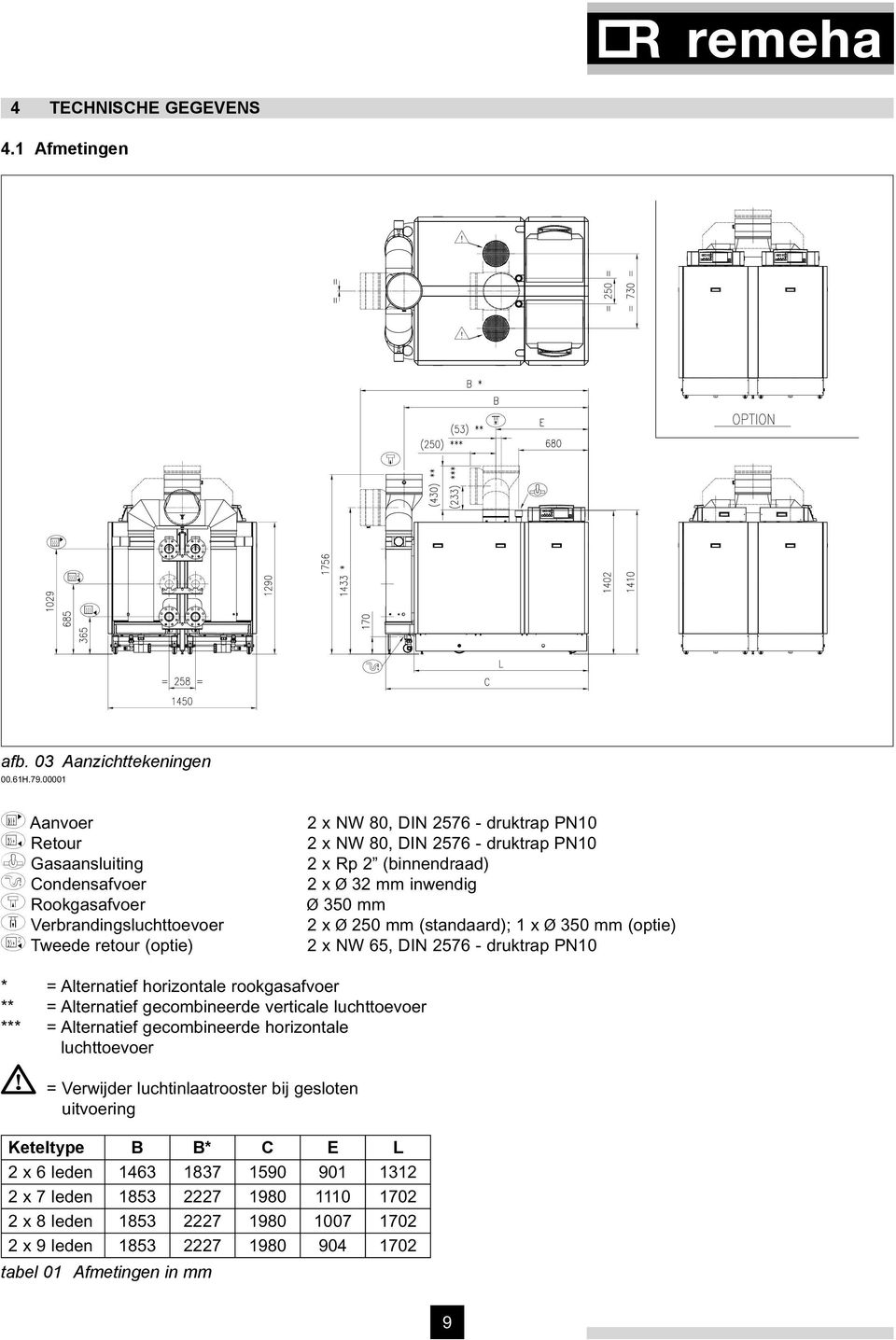 x Rp 2 (binnendraad) 2 x ø 32 mm inwendig ø 350 mm 2 x ø 250 mm (standaard); 1 x ø 350 mm (optie) 2 x NW 65, DIN 2576 - druktrap PN10 * = Alternatief horizontale rookgasafvoer ** = Alternatief