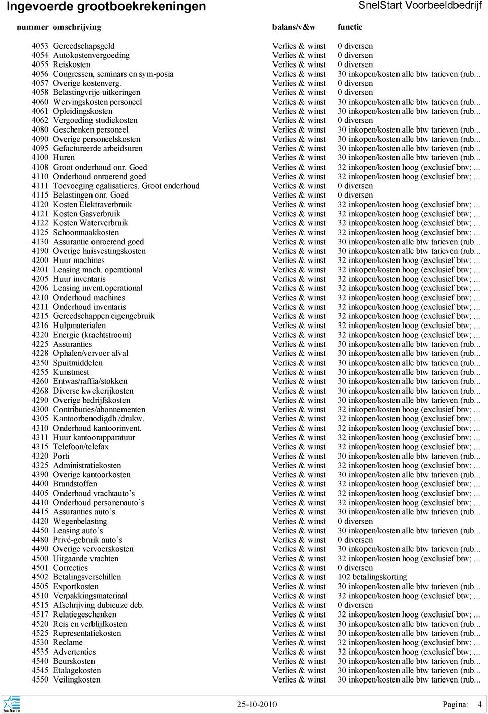 Verlies & winst 0 diversen 4058 Belastingvrije uitkeringen Verlies & winst 0 diversen 4060 Wervingskosten personeel Verlies & winst 30 inkopen/kosten alle btw tarieven (rub.