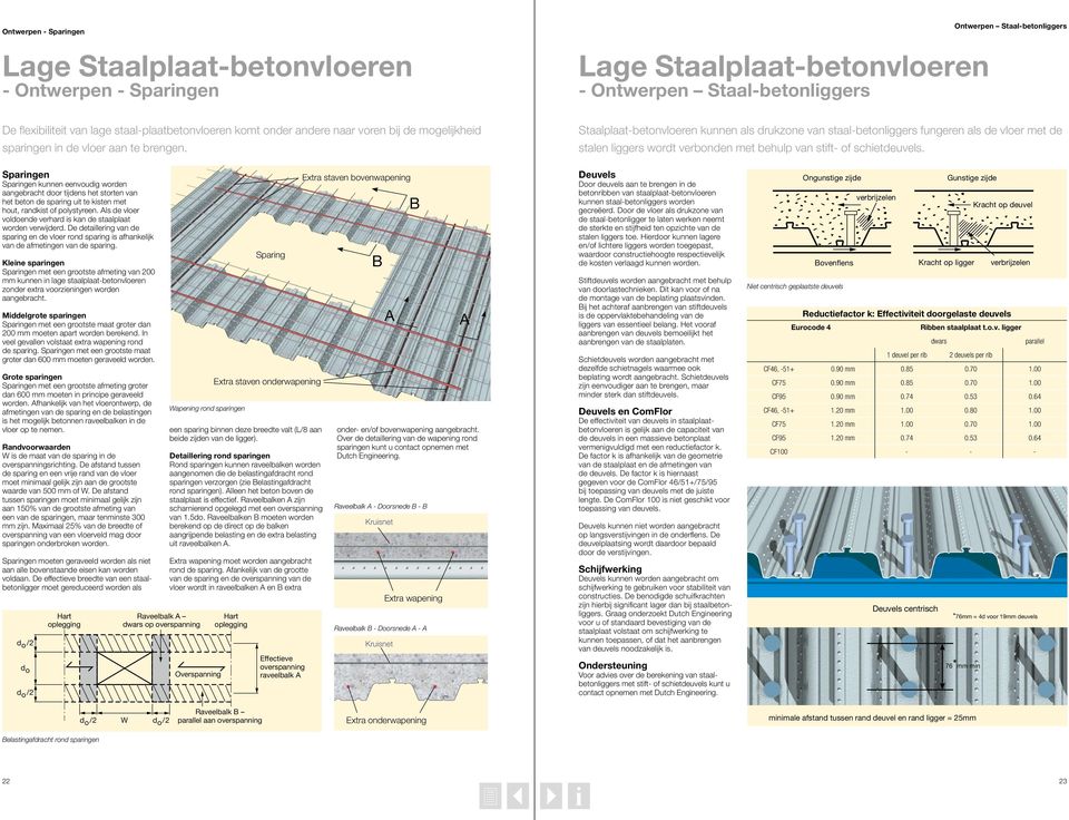 Staalplaat-betonvloeren kunnen als drukzone van staal-betonliggers fungeren als de vloer met de stalen liggers wordt verbonden met behulp van stift- of schietdeuvels.