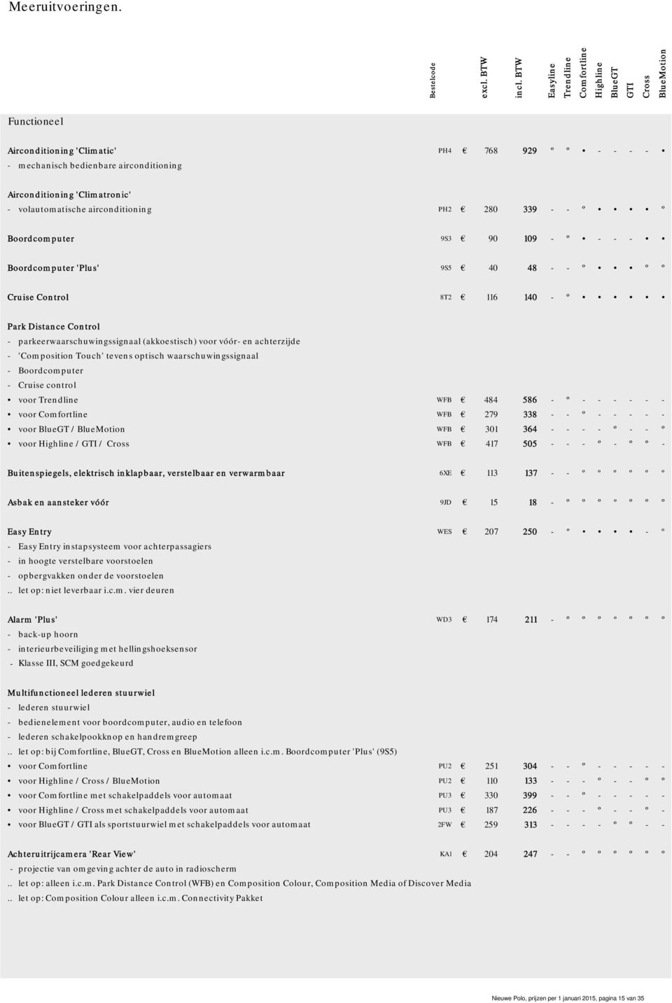 'Climatronic' - volautomatische airconditioning PH2 280 339 - - º º Boordcomputer 9S3 90 109 - º - - - Boordcomputer 'Plus' 9S5 40 48 - - º º º Cruise Control 8T2 116 140 - º Park Distance Control -