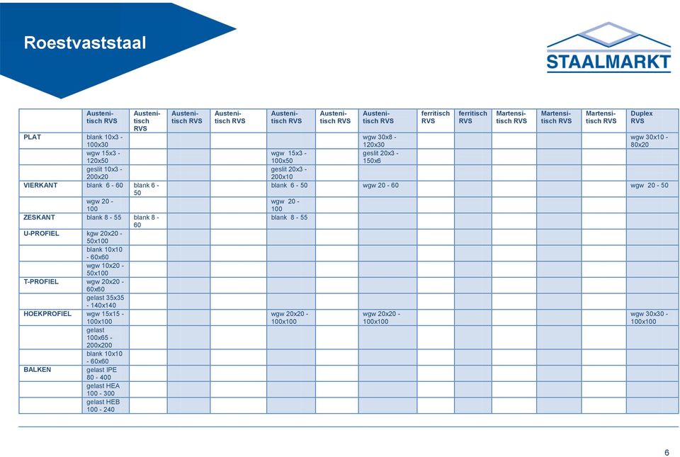 IPE 80-400 gelast HEA 100-300 gelast HEB 100-240 Austeni- tisch Austenitisch Austenitisch wgw 15x3-100x50 geslit 20x3-200x10 blank 6-50 wgw 20-100 blank 8-55 wgw 20x200-100x100