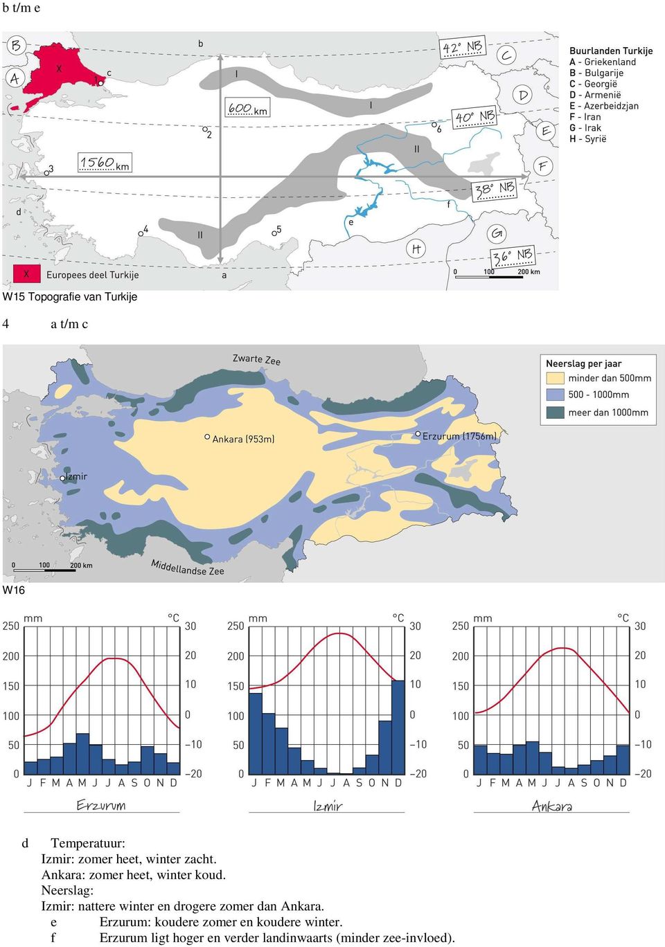 Neerslag: Izmir: nattere winter en drogere zomer dan Ankara.
