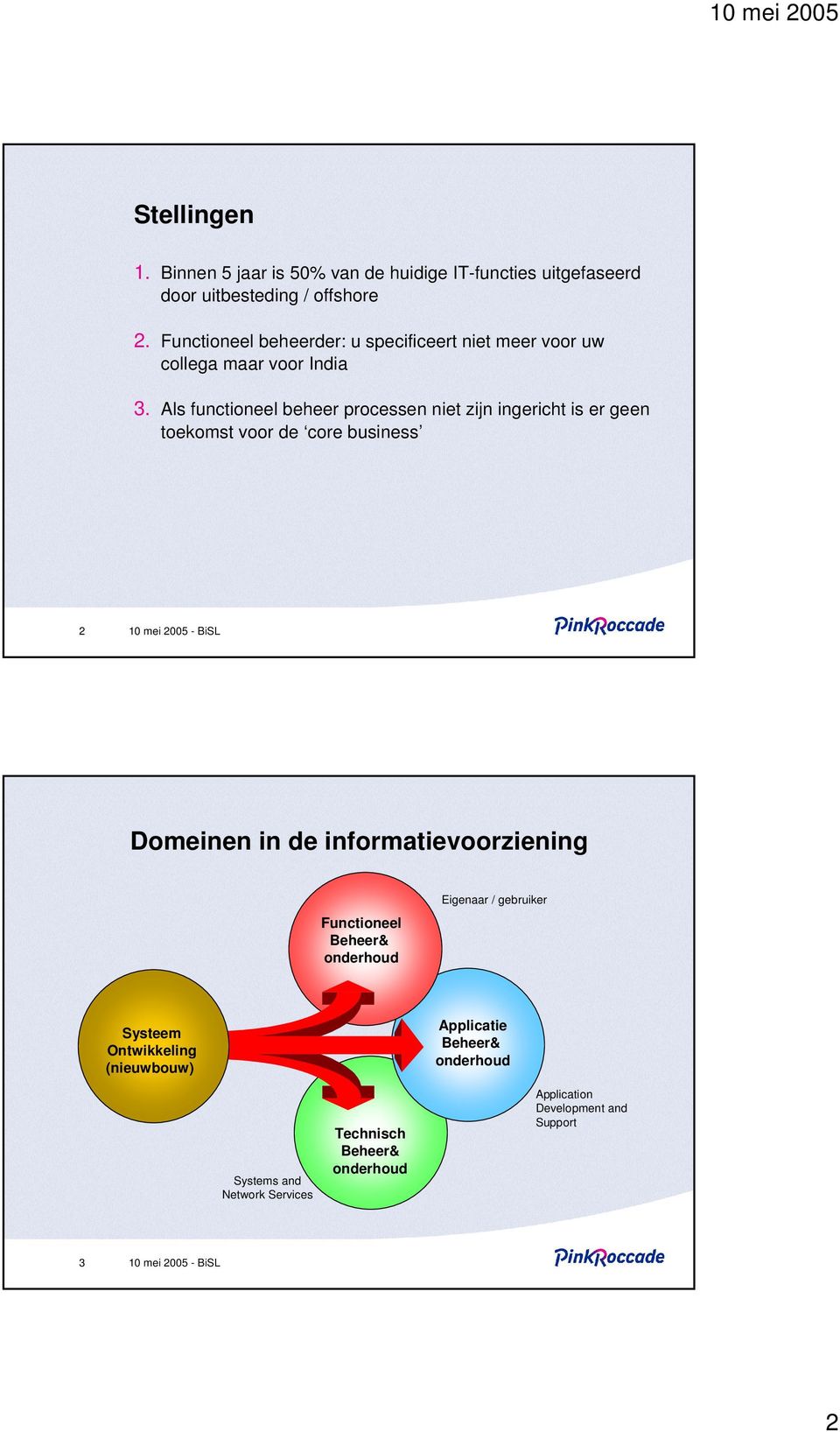 Als functioneel processen niet zijn ingericht is er geen toekomst voor de core business 2 Domeinen in de informatievoorziening