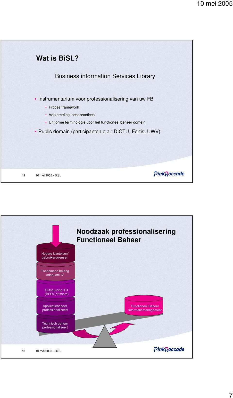 practices Uniforme terminologie voor het functioneel domein Public domain (participanten o.a.: DICTU, Fortis, UWV) 12