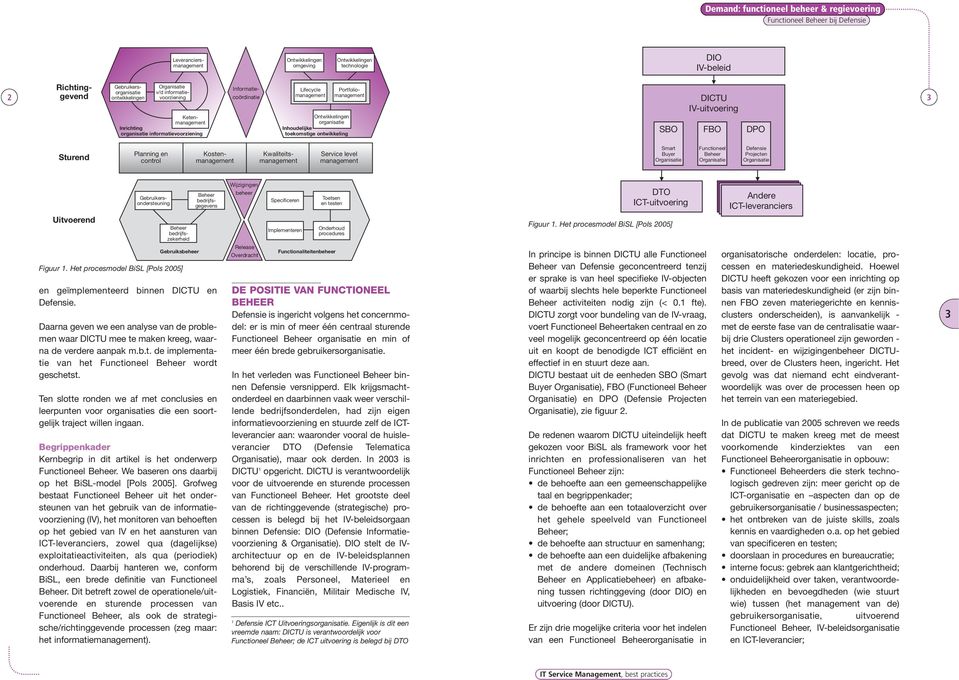 Sturend Planning en control Kostenmanagement Kwaliteitsmanagement Service level management Smart Buyer Functioneel Beheer Defensie Projecten Gebruikersondersteuning Beheer bedrijfsgegevens