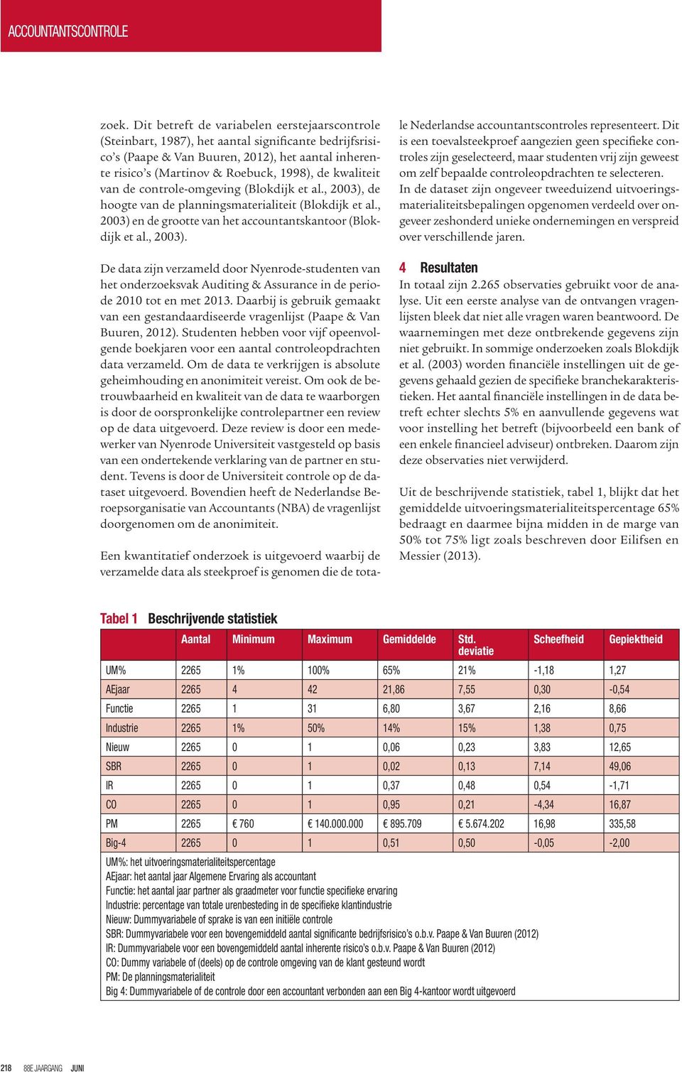 Daarbij is gebruik gemaakt van een gestandaardiseerde vragenlijst (Paape & Van Buuren, 2012). Studenten hebben voor vijf opeenvolgende boekjaren voor een aantal controleopdrachten data verzameld.