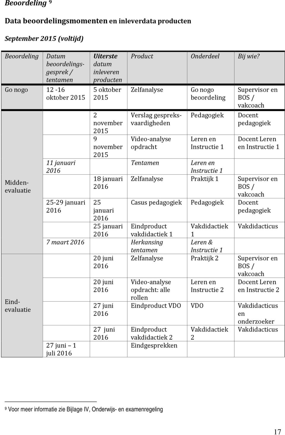 Zelfanalyse Verslag gespreksvaardigheden Video-analyse opdracht Eindproduct vakdidactiek 1 7 maart 2016 Herkansing tentamen 20 juni 2016 27 juni 1 juli 2016 20 juni 2016 27 juni 2016 27 juni 2016 Go