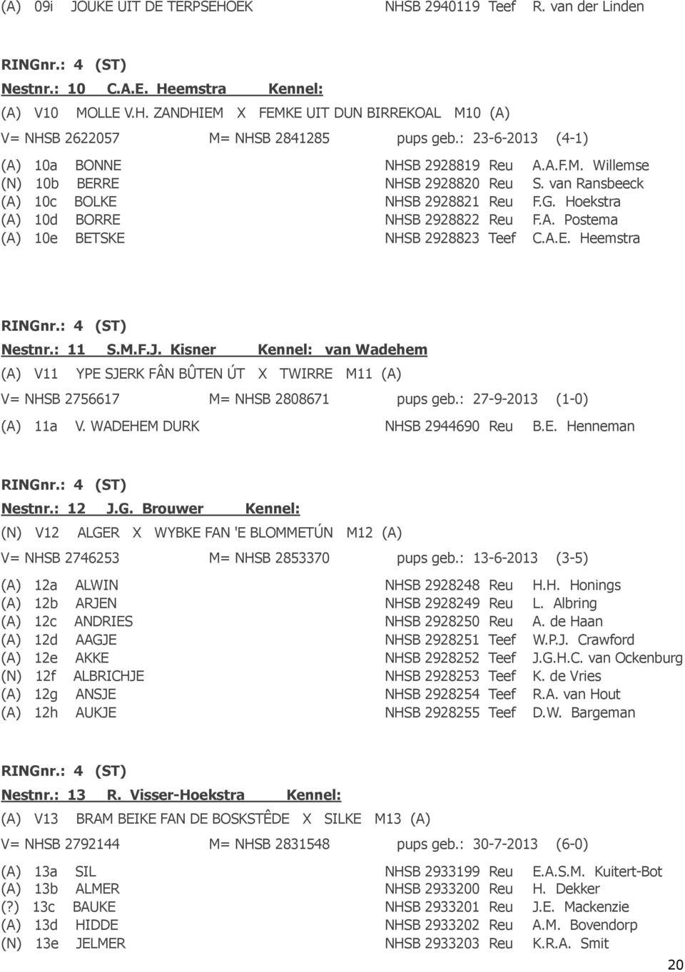 A.E. Heemstra RINGnr.: 4 (ST) Nestnr.: 11 S.M.F.J. Kisner Kennel: van Wadehem (A) V11 YPE SJERK FÂN BÛTEN ÚT X TWIRRE M11 (A) V= NHSB 2756617 M= NHSB 2808671 pups geb.: 27-9-2013 (1-0) (A) 11a V.