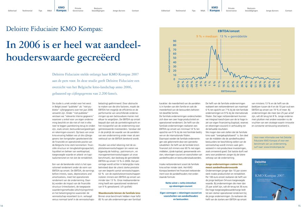 In deze studie geeft Deloitte Fiduciaire een overzicht van het Belgische kmo-landschap anno 2006, 90 80 70 60 50 40 30 20 10 0-53 % -35 % -25 % -20 % -14 % -9 % -4 % 1 % 6 % 11 % 16 % 21 % 26 % 31 %