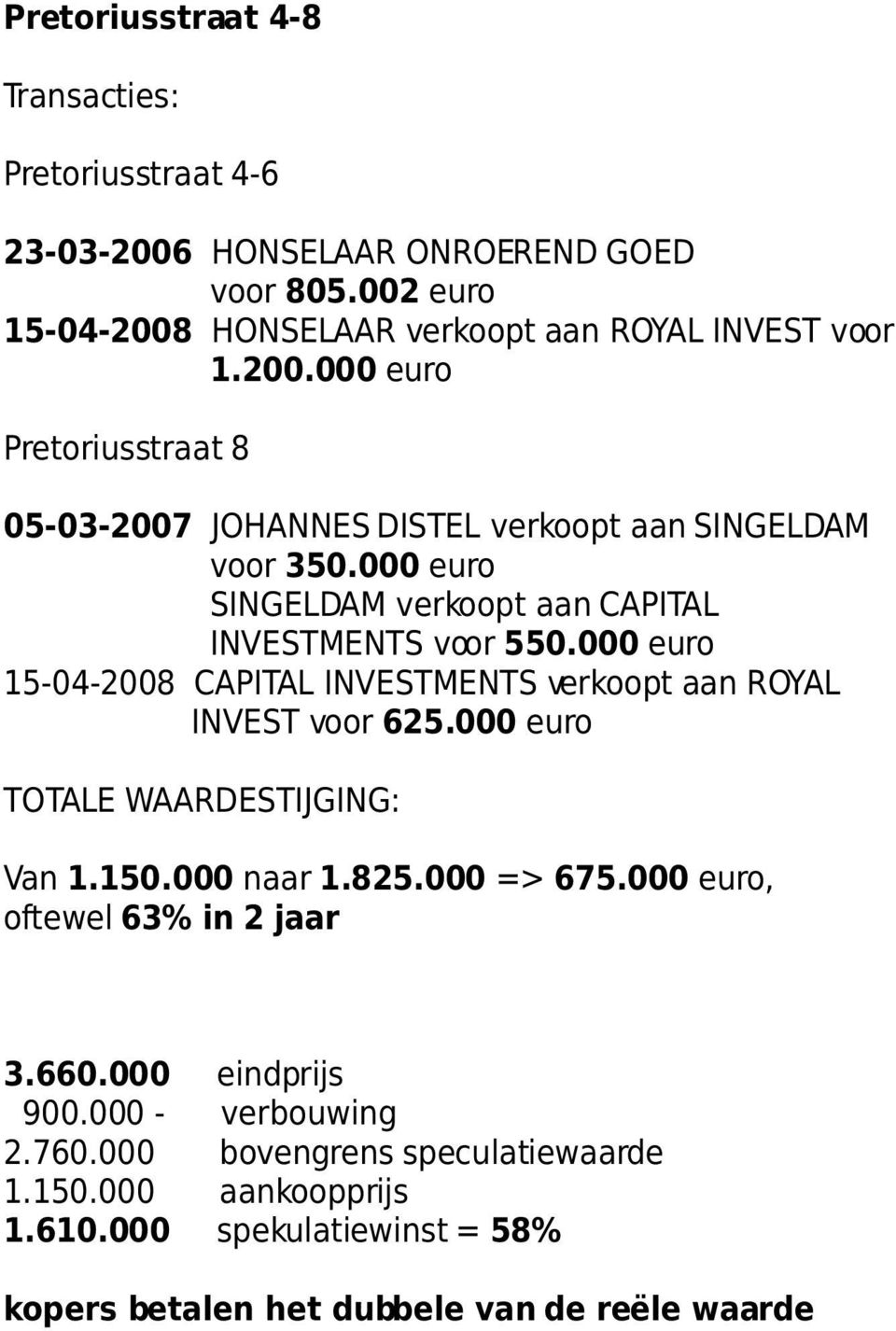 000 euro TOTALE WAARDESTIJGING: Van 1.150.000 naar 1.825.000 => 675.000 euro, oftewel 63% in 2 jaar 3.660.000 eindprijs 900.000 - verbouwing 2.760.