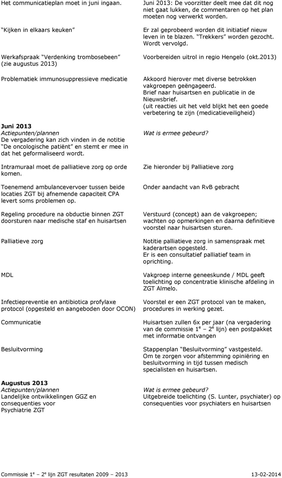 patiënt en stemt er mee in dat het geformaliseerd wordt. Intramuraal moet de palliatieve zorg op orde komen.