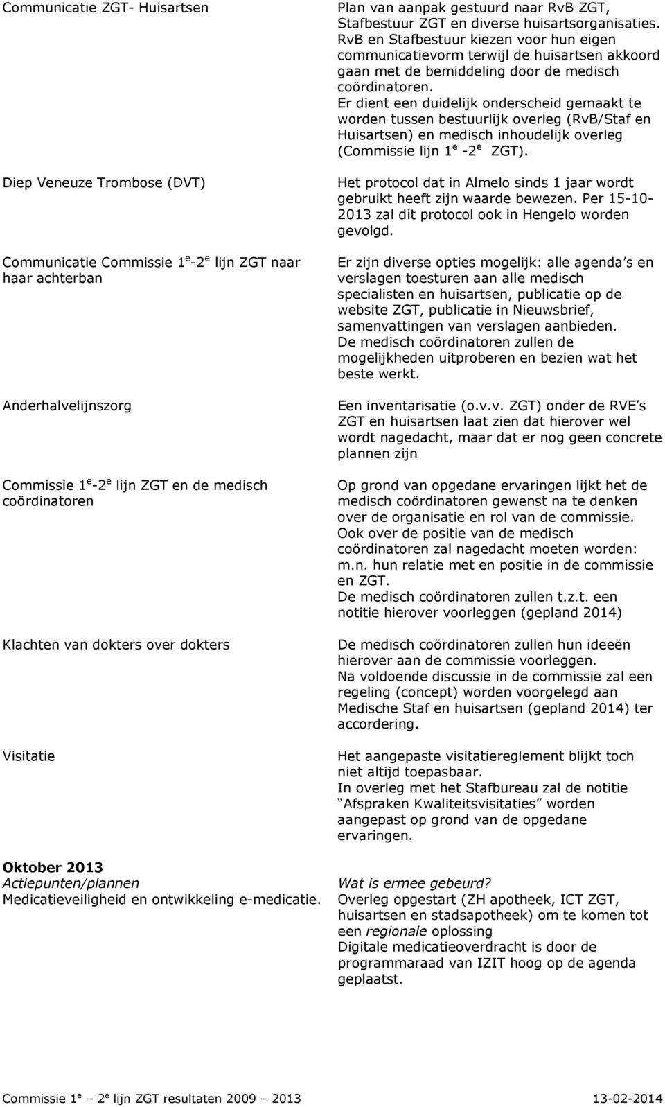 RvB en Stafbestuur kiezen voor hun eigen communicatievorm terwijl de huisartsen akkoord gaan met de bemiddeling door de medisch coördinatoren.