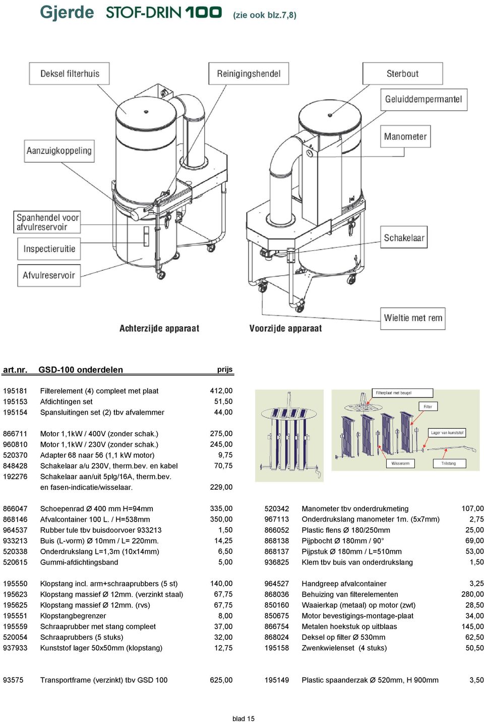 ) 275,00 960810 Motor 1,1kW / 230V (zonder schak.) 245,00 520370 Adapter 68 naar 56 (1,1 kw motor) 9,75 848428 Schakelaar a/u 230V, therm.bev. en kabel 70,75 192276 Schakelaar aan/uit 5plg/16A, therm.