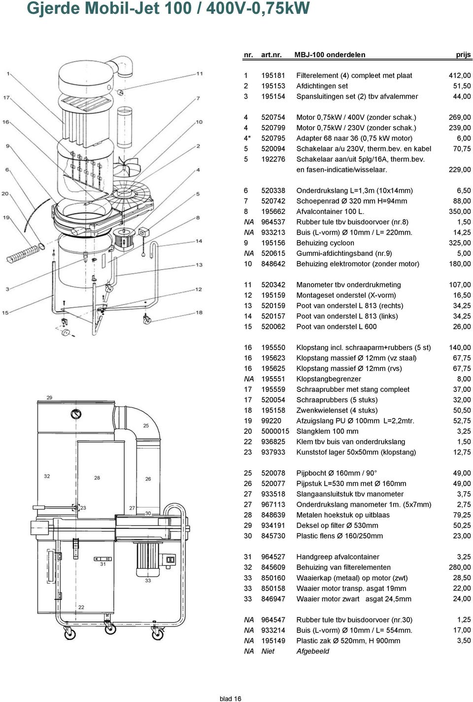 MBJ-100 onderdelen prijs 1 195181 Filterelement (4) compleet met plaat 412,00 2 195153 Afdichtingen set 51,50 3 195154 Spansluitingen set (2) tbv afvalemmer 44,00 4 520754 Motor 0,75kW / 400V (zonder