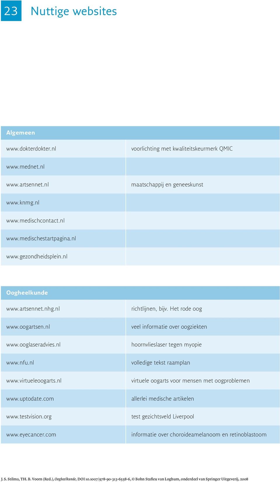 nfu.nl volledige tekst raamplan www.virtueleoogarts.nl virtuele oogarts voor mensen met oogproblemen www.uptodate.com allerlei medische artikelen www.testvision.org test gezichtsveld Liverpool www.