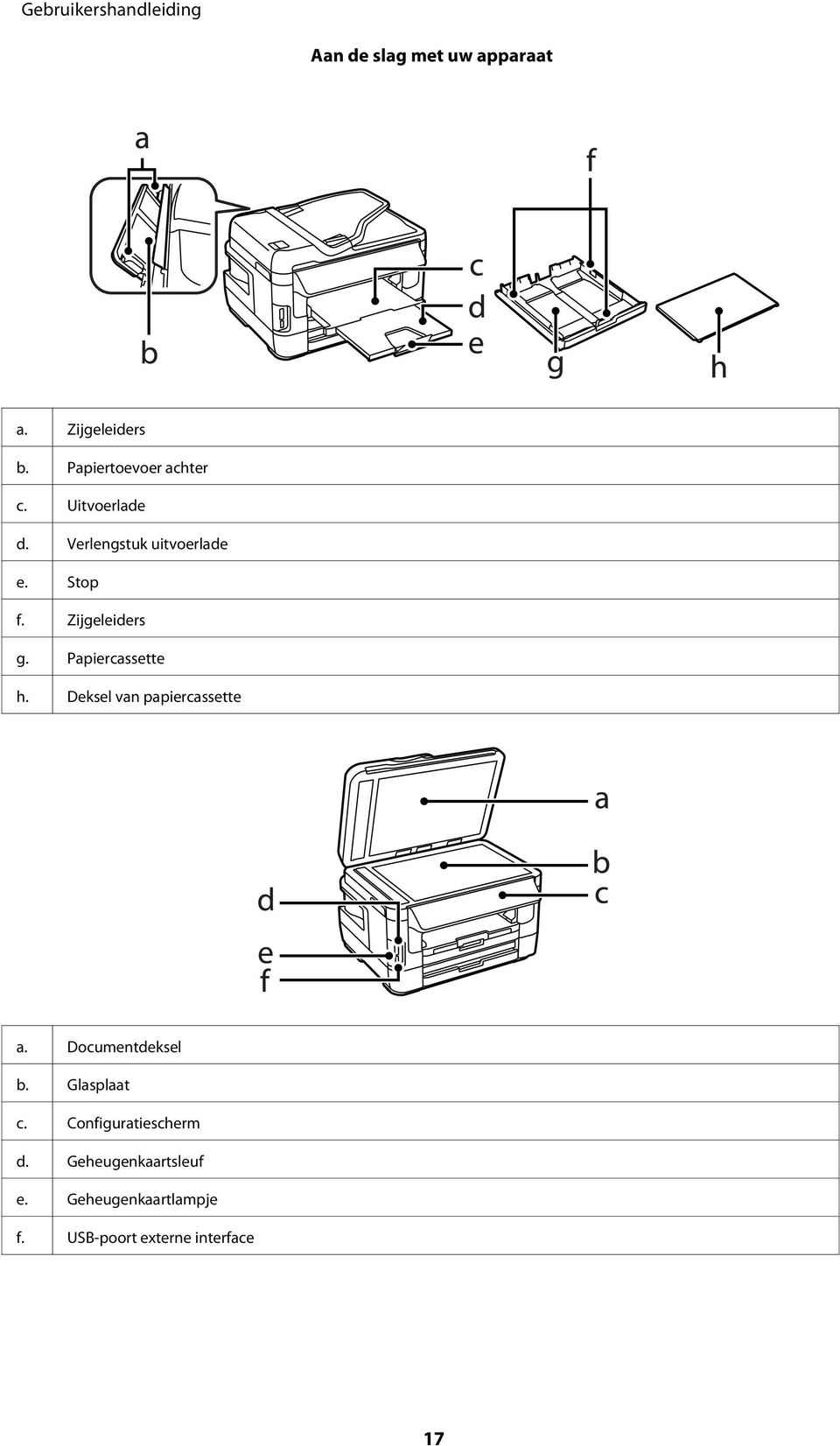 Papiercassette h. Deksel van papiercassette a. Documentdeksel b. Glasplaat c.