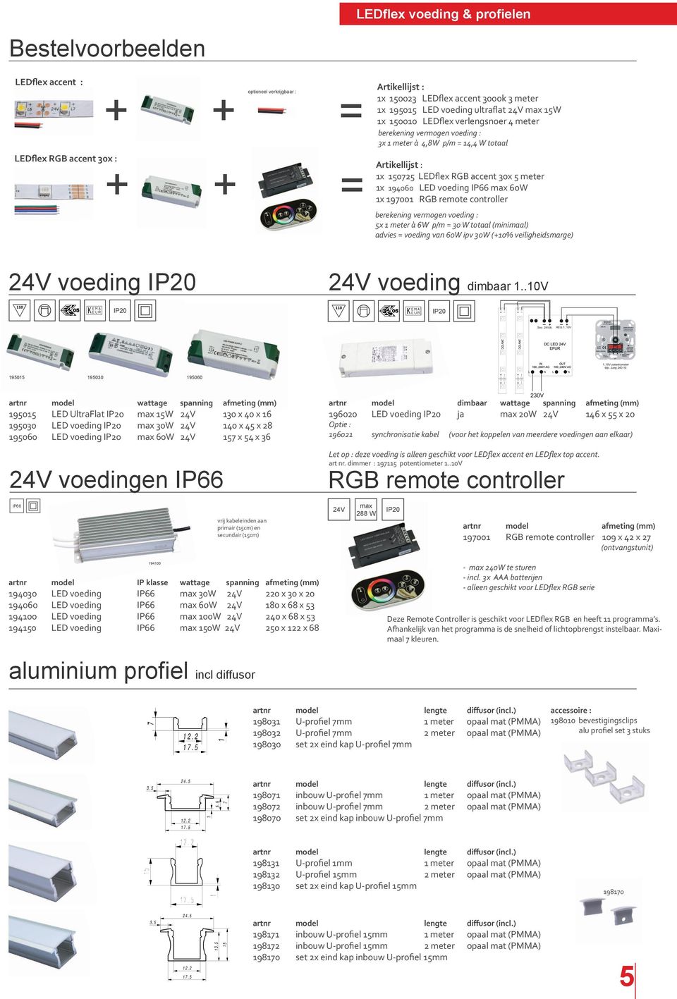 60W 1x 197001 RGB remote controller berekening vermogen voeding : 5x 1 meter à 6W p/m = 30 W totaal (minimaal) advies = voeding van 60W ipv 30W (+10% veiligheidsmarge) 24V voeding 24V voeding 1.