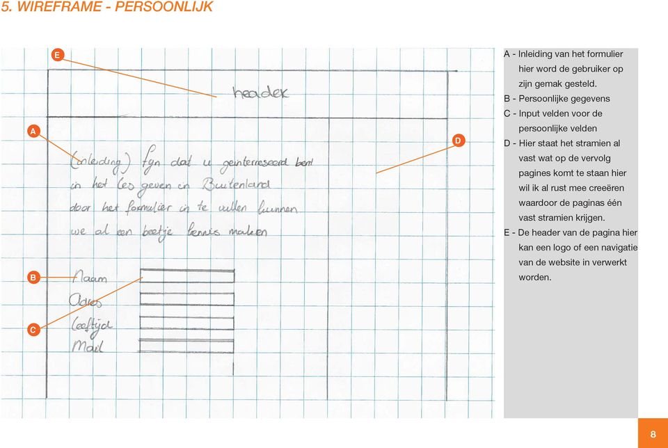 B - Persoonlijke gegevens C - Input velden voor de persoonlijke velden D - Hier staat het stramien al vast wat