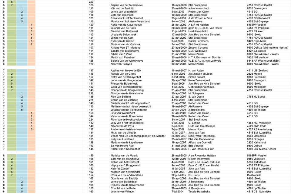 Vos 4576 CN Koewacht 6 5 116 Monica van hof nieuw Veerezicht 9-mei-2009 Ab Paauwe 4352 SM Gapinge 6 1 120 Aukje van de Klaverhoeve 25-mrt-2009 A & R vd Heijden 5465PP Veghel 6 2 111 Jolanda van de