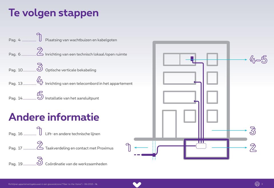 Optische verticale bekabeling Inrichting van een telecombord in het appartement Pag.