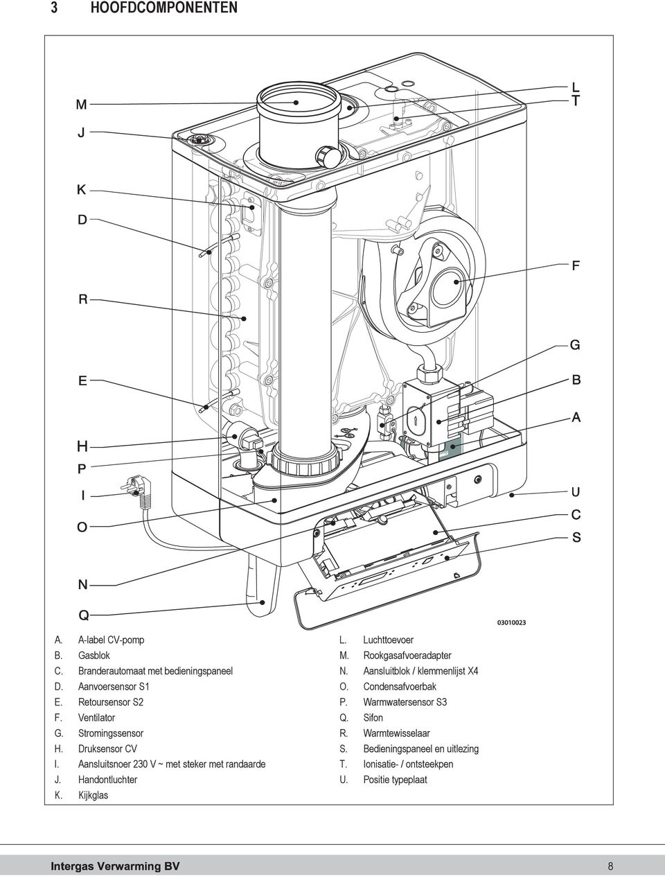 Retoursensor S2 P. Warmwatersensor S3 F. Ventilator Q. Sifon G. Stromingssensor R. Warmtewisselaar 8 H. Druksensor CV S.